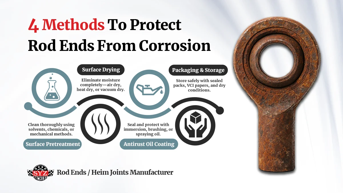 Infographic - 4 methods to protect rod ends from corrosion